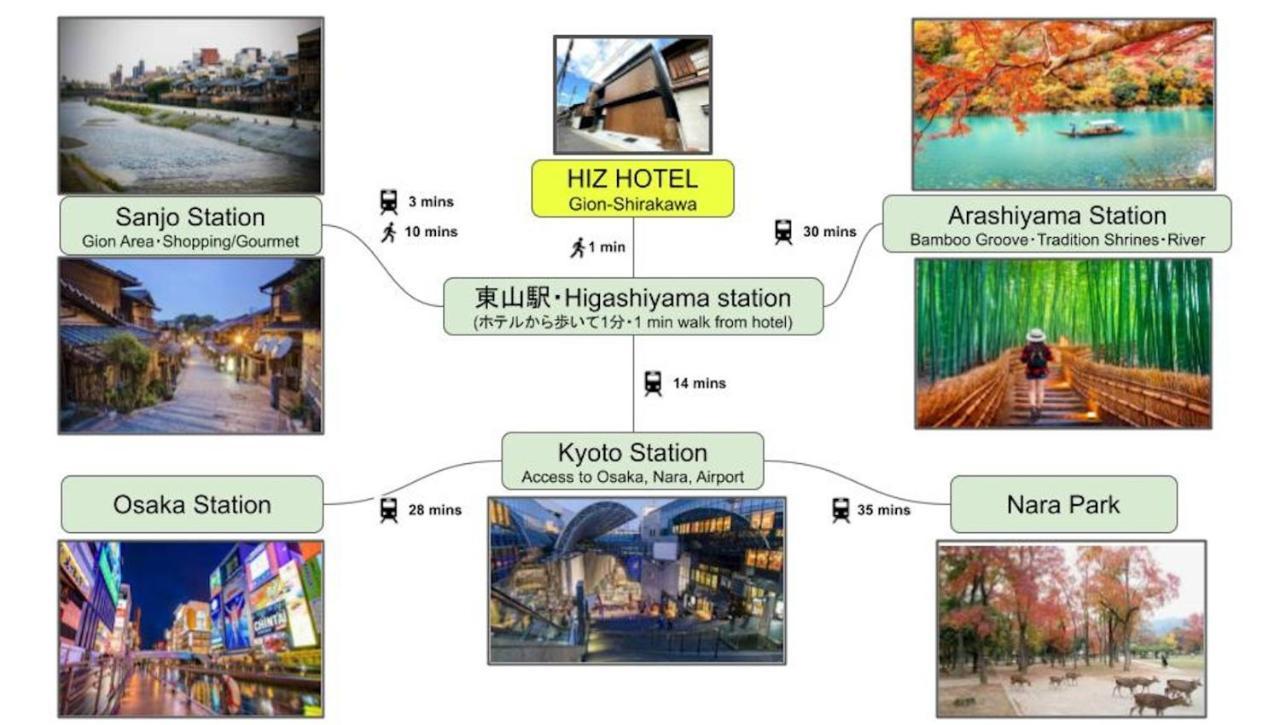 Gion Shirakawa - Vacation Stay 24783V Kyoto Exterior foto